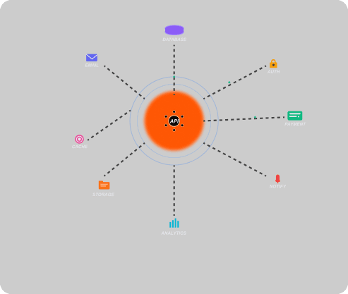 API-First Integration Hub